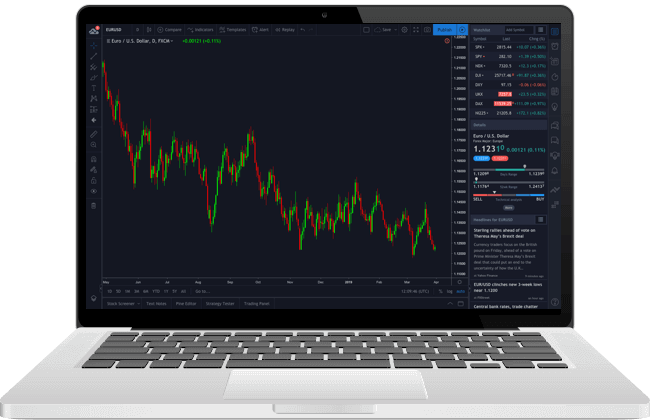 best stock charts for mac